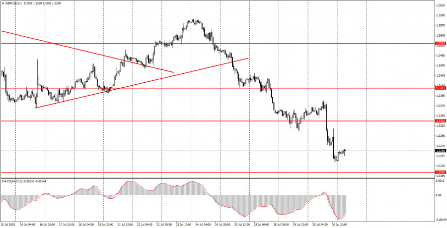 Как торговать валютную пару GBP/USD 31 июля? Простые советы и разбор сделок для новичков.