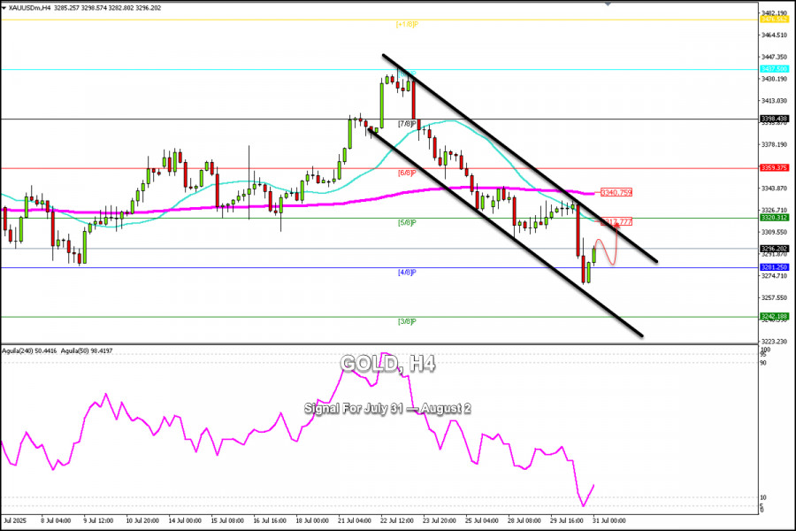 إشارات التداول للذهب (XAU/USD) للفترة من 31 يوليو إلى 02 أغسطس 2025: الشراء فوق $3,281 (21 SMA - 4/8 Murray)