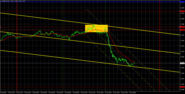 https://forex-images.ifxdb.com/userfiles/20250731/appsimage_analytics688ab53df22e7.jpg