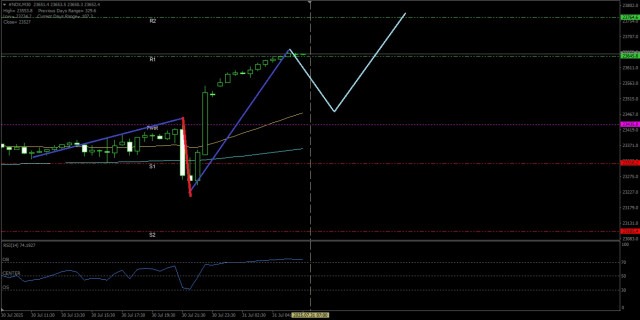 https://forex-images.ifxdb.com/userfiles/20250731/appsimage_analytics688aef0a806a1.jpg