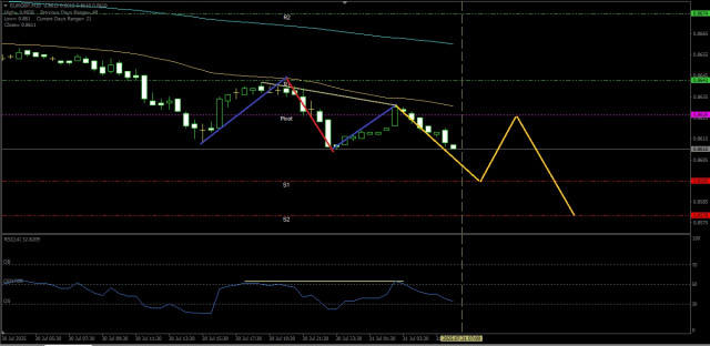 https://forex-images.ifxdb.com/userfiles/20250731/appsimage_analytics688aef958410f.jpg