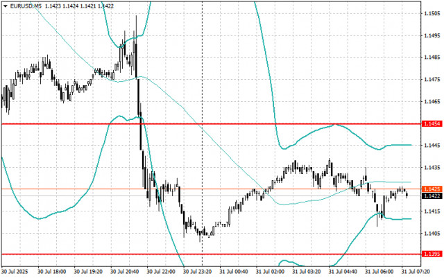 https://forex-images.ifxdb.com/userfiles/20250731/appsimage_analytics688af207f00b5.jpg