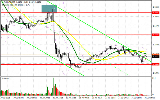 https://forex-images.ifxdb.com/userfiles/20250731/appsimage_analytics688af25697b3c.jpg