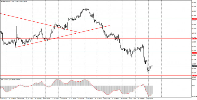 https://forex-images.ifxdb.com/userfiles/20250731/appsimage_analytics688af5a3e2989.jpg