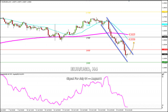 https://forex-images.ifxdb.com/userfiles/20250731/appsimage_analytics688afd61ca66a.jpg