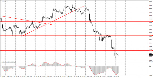 https://forex-images.ifxdb.com/userfiles/20250731/appsimage_analytics688b00a5d150c.jpg