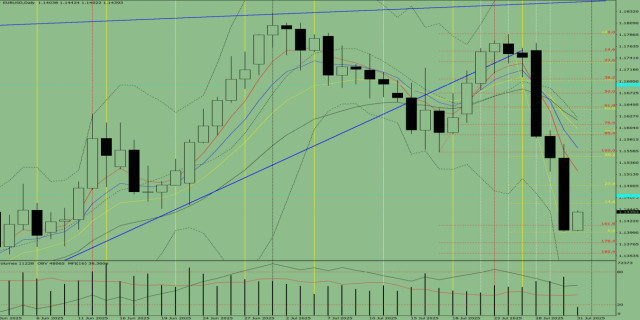 https://forex-images.ifxdb.com/userfiles/20250731/appsimage_analytics688b08b2b5c10.jpg