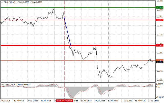 https://forex-images.ifxdb.com/userfiles/20250731/appsimage_analytics688b0939c2e05.jpg