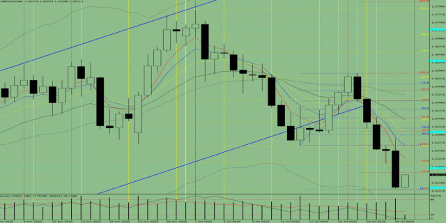 https://forex-images.ifxdb.com/userfiles/20250731/appsimage_analytics688b12e65e43f.jpg