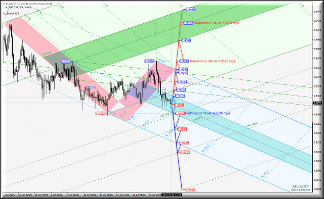 https://forex-images.ifxdb.com/userfiles/20250731/appsimage_analytics688b150b42177.jpg