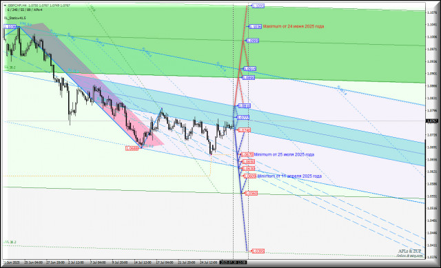 https://forex-images.ifxdb.com/userfiles/20250731/appsimage_analytics688b16b6e62db.jpg