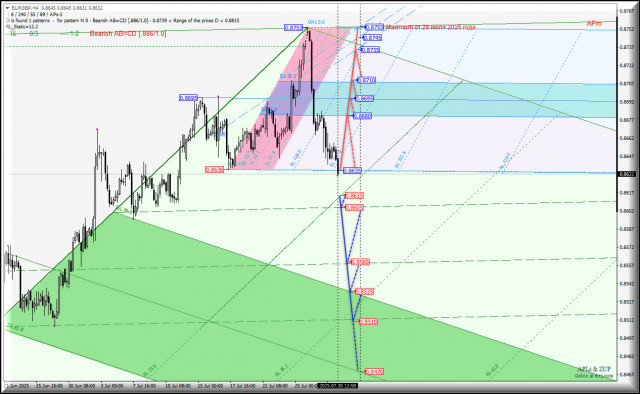 https://forex-images.ifxdb.com/userfiles/20250731/appsimage_analytics688b1751bdff4.jpg