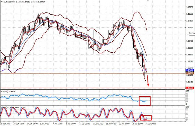 https://forex-images.ifxdb.com/userfiles/20250731/appsimage_analytics688b1fa403925.jpg
