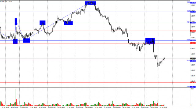 https://forex-images.ifxdb.com/userfiles/20250731/appsimage_analytics688b21734764f.jpg