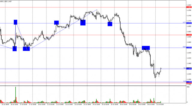 https://forex-images.ifxdb.com/userfiles/20250731/appsimage_analytics688b21a508cb4.jpg