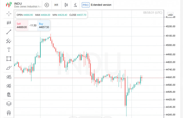 https://forex-images.ifxdb.com/userfiles/20250731/appsimage_analytics688b30be1984f.jpg