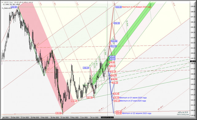 https://forex-images.ifxdb.com/userfiles/20250731/appsimage_analytics688b35f6752fa.jpg