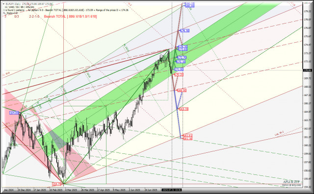 https://forex-images.ifxdb.com/userfiles/20250731/appsimage_analytics688b3c0cef840.jpg
