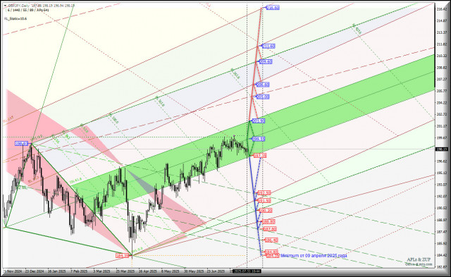 https://forex-images.ifxdb.com/userfiles/20250731/appsimage_analytics688b419f30050.jpg