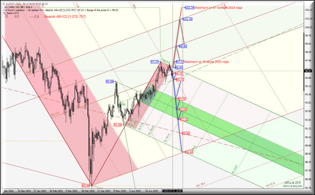 https://forex-images.ifxdb.com/userfiles/20250731/appsimage_analytics688b4a05a284a.jpg