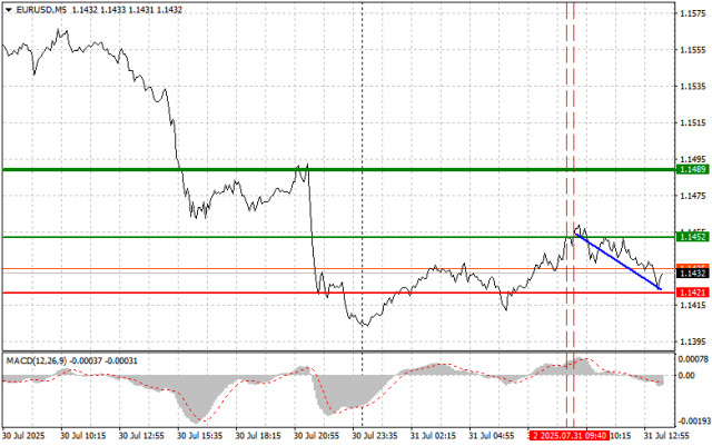 https://forex-images.ifxdb.com/userfiles/20250731/appsimage_analytics688b4d34a4533.jpg