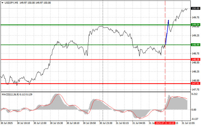 https://forex-images.ifxdb.com/userfiles/20250731/appsimage_analytics688b4dabc95f1.jpg