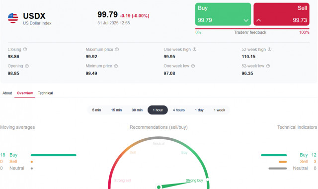 https://forex-images.ifxdb.com/userfiles/20250731/appsimage_analytics688b5b313aa00.jpg