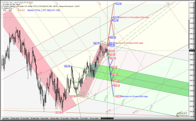 https://forex-images.ifxdb.com/userfiles/20250731/appsimage_analytics688b61bb1309d.jpg