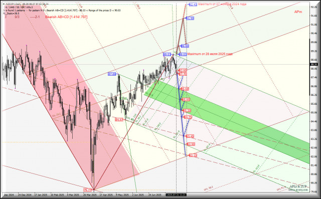 https://forex-images.ifxdb.com/userfiles/20250731/appsimage_analytics688b66f8367eb.jpg
