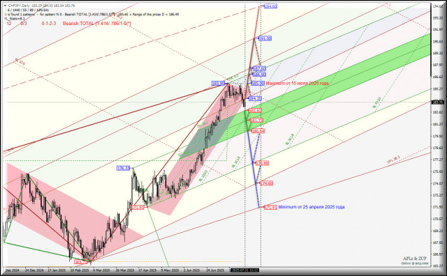 https://forex-images.ifxdb.com/userfiles/20250731/appsimage_analytics688b6cc9be1e2.jpg