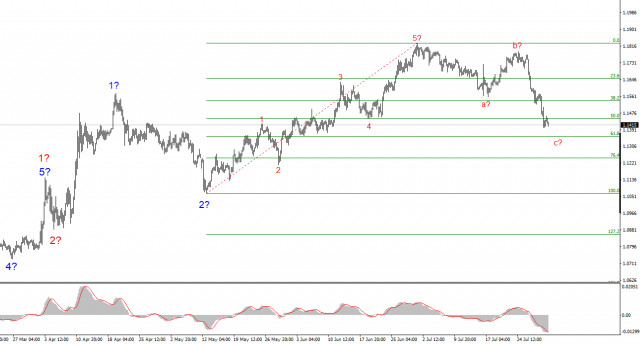 https://forex-images.ifxdb.com/userfiles/20250731/appsimage_analytics688b9fd9a23d1.jpg