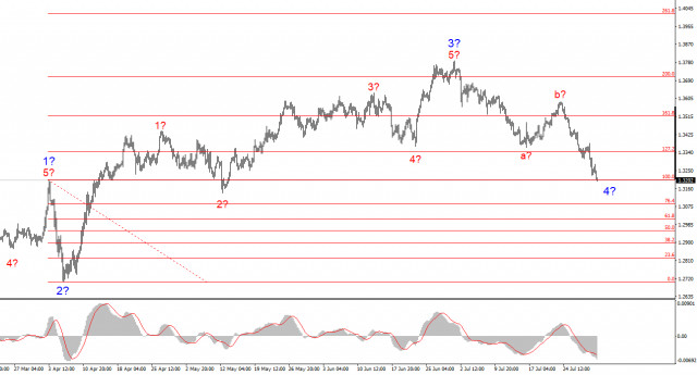 https://forex-images.ifxdb.com/userfiles/20250731/appsimage_analytics688ba824e406e.jpg