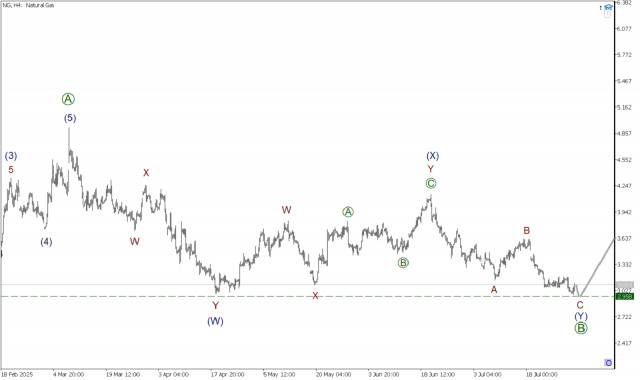 https://forex-images.ifxdb.com/userfiles/20250731/appsimage_analytics688bc91d7dd8a.jpg