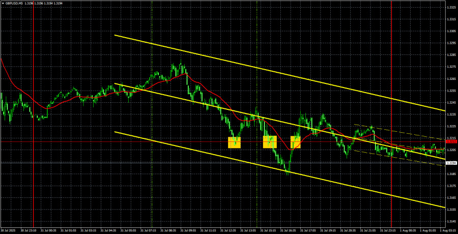 Торговые рекомендации и разбор сделок по GBP/USD на 1 августа. Воздушный замок фунта.