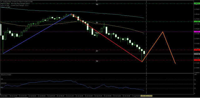 https://forex-images.ifxdb.com/userfiles/20250801/appsimage_analytics688c1f4017273.jpg