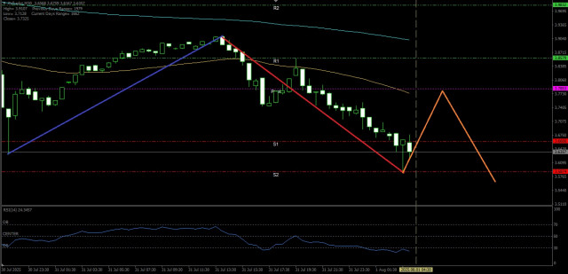 https://forex-images.ifxdb.com/userfiles/20250801/appsimage_analytics688c1fec33ae5.jpg