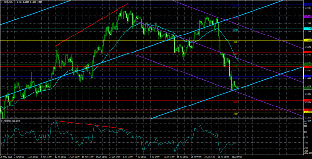 https://forex-images.ifxdb.com/userfiles/20250801/appsimage_analytics688c23a9cce49.jpg