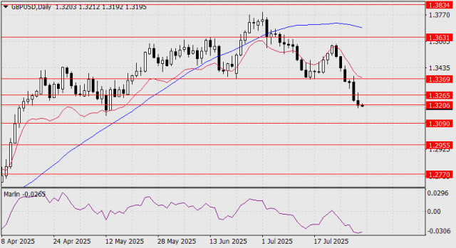 https://forex-images.ifxdb.com/userfiles/20250801/appsimage_analytics688c29bd9527c.jpg