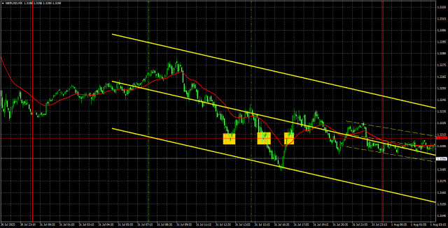 https://forex-images.ifxdb.com/userfiles/20250801/appsimage_analytics688c2e26181b4.jpg