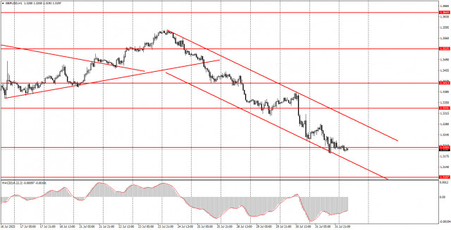 https://forex-images.ifxdb.com/userfiles/20250801/appsimage_analytics688c4aaf54632.jpg