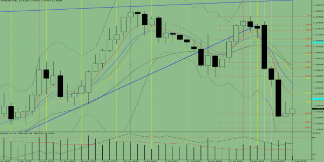 https://forex-images.ifxdb.com/userfiles/20250801/appsimage_analytics688c5792c39f4.jpg