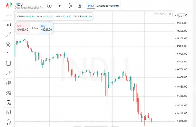 https://forex-images.ifxdb.com/userfiles/20250801/appsimage_analytics688c57ef47a65.jpg