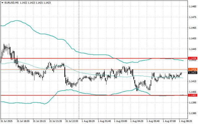 https://forex-images.ifxdb.com/userfiles/20250801/appsimage_analytics688c5e23b07d0.jpg