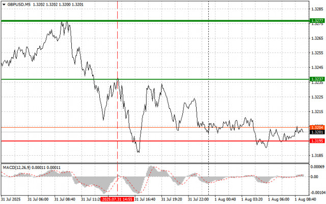 https://forex-images.ifxdb.com/userfiles/20250801/appsimage_analytics688c64f32d540.jpg