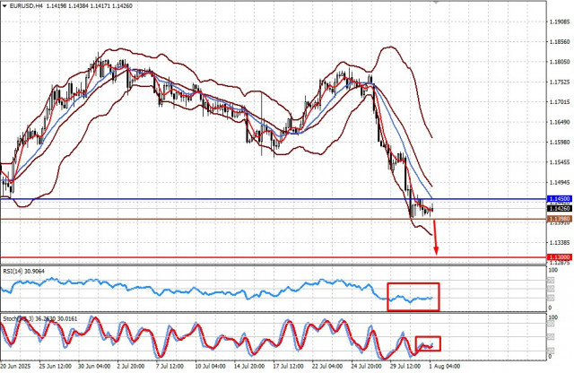 https://forex-images.ifxdb.com/userfiles/20250801/appsimage_analytics688c6dede9e64.jpg
