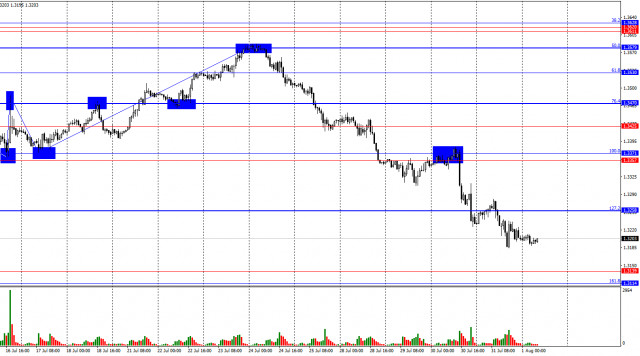 https://forex-images.ifxdb.com/userfiles/20250801/appsimage_analytics688c711727811.jpg