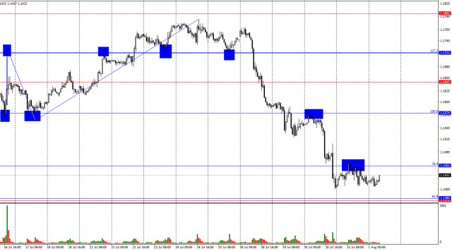https://forex-images.ifxdb.com/userfiles/20250801/appsimage_analytics688c716a243e8.jpg