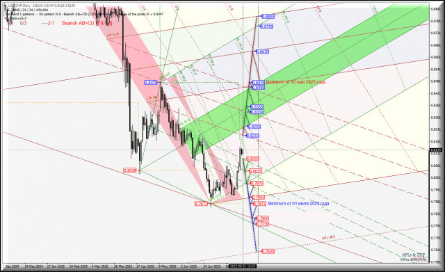 https://forex-images.ifxdb.com/userfiles/20250801/appsimage_analytics688c8d89a0a1b.jpg