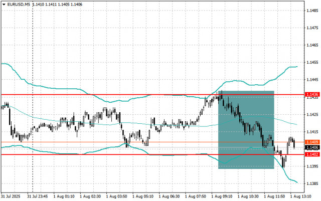https://forex-images.ifxdb.com/userfiles/20250801/appsimage_analytics688c9ab4a189e.jpg