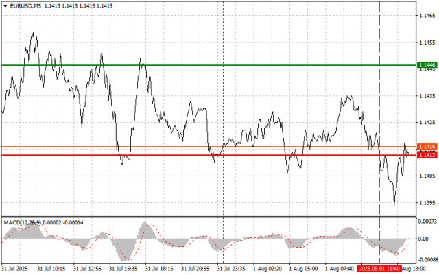 https://forex-images.ifxdb.com/userfiles/20250801/appsimage_analytics688c9e74d5a48.jpg
